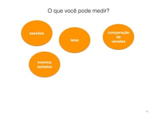 O que você pode medir? 
47 
sessões 
telas 
comparação 
de 
versões 
eventos 
isolados 
 