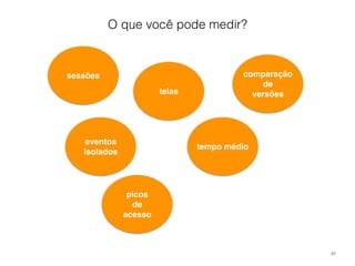 O que você pode medir? 
49 
sessões 
telas 
tempo médio 
picos 
de 
acesso 
comparação 
de 
versões 
eventos 
isolados 
 