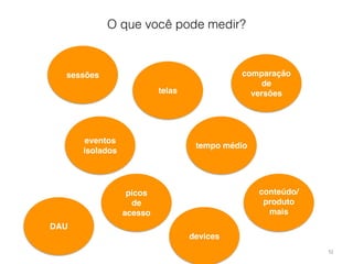 O que você pode medir? 
52 
sessões 
telas 
conteúdo/ 
produto 
mais 
tempo médio 
DAU 
picos 
de 
acesso 
comparação 
de 
versões 
eventos 
isolados 
devices 
 