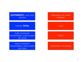 61 
EXATAMENTE o que você 
precisa 
controle TOTAL 
todos conhecem 
necessidades, todos podem 
dar dicas 
todos conhecem 
necessidades, todos podem 
dar dicas 
integração com outros 
sistemas 
custo 
tempo 
engenharia / tecnologia 
 
