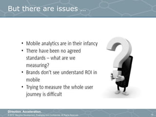 © 2013 Storyline Development. Proprietary and Confidential. All Rights Reserved
Direction. Acceleration.
10
But there are issues …
 