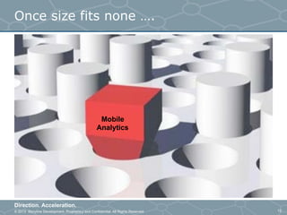 © 2013 Storyline Development. Proprietary and Confidential. All Rights Reserved
Direction. Acceleration.
12
Once size fits none ….
Mobile
Analytics
 