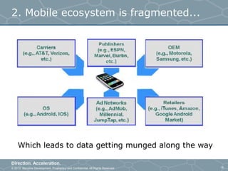 © 2013 Storyline Development. Proprietary and Confidential. All Rights Reserved
Direction. Acceleration.
15
2. Mobile ecosystem is fragmented...
Which leads to data getting munged along the way
 