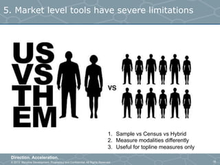 © 2013 Storyline Development. Proprietary and Confidential. All Rights Reserved
Direction. Acceleration.
18
5. Market level tools have severe limitations
1.  Sample vs Census vs Hybrid
2.  Measure modalities differently
3.  Useful for topline measures only
 