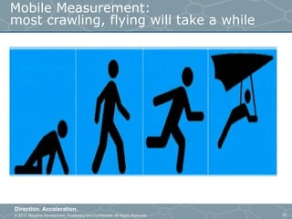 © 2013 Storyline Development. Proprietary and Confidential. All Rights Reserved
Direction. Acceleration.
22
Mobile Measurement:
most crawling, flying will take a while
 