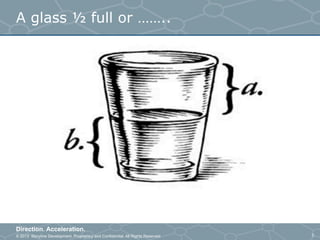 © 2013 Storyline Development. Proprietary and Confidential. All Rights Reserved
Direction. Acceleration.
3
A glass ½ full or ……..
 