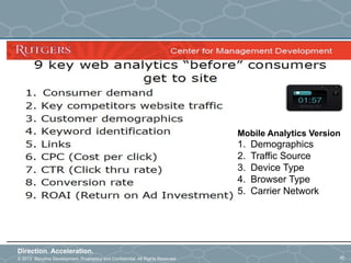 © 2013 Storyline Development. Proprietary and Confidential. All Rights Reserved
Direction. Acceleration.
30
Mobile Analytics Version
1.  Demographics
2.  Traffic Source
3.  Device Type
4.  Browser Type
5.  Carrier Network
 