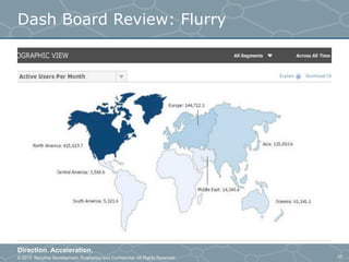 © 2013 Storyline Development. Proprietary and Confidential. All Rights Reserved
Direction. Acceleration.
37
Dash Board Review: Flurry
 