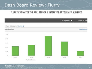 © 2013 Storyline Development. Proprietary and Confidential. All Rights Reserved
Direction. Acceleration.
39
Dash Board Review: Flurry
 