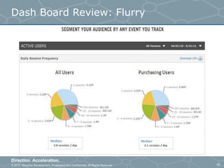 © 2013 Storyline Development. Proprietary and Confidential. All Rights Reserved
Direction. Acceleration.
40
Dash Board Review: Flurry
 