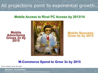 © 2013 Storyline Development. Proprietary and Confidential. All Rights Reserved
Direction. Acceleration.
6
All projections point to exponential growth…
Mobile Access to Rival PC Access by 2013/14
M-Commerce Spend to Grow 3x by 2015
Mobile
Advertising
Grows 2x by
2015
Mobile Searches
Grow 4x by 2015
Sources: e-Marketer, Gartner, RBC Capital
 