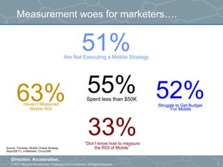 © 2013 Storyline Development. Proprietary and Confidential. All Rights Reserved
Direction. Acceleration.
7
Measurement woes for marketers….
63%Haven’t Measured
Mobile ROI
51%Are Not Executing a Mobile Strategy
33%“Don’t know how to measure
the ROI of Mobile”
52%Struggle to Get Budget
For Mobile
Source: Forrester, Mobile Chanel Strategy
Report(6/11), e-Marketer, Ovum/IAB
55%Spent less than $50K
 