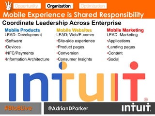 Opportunity       Organization      Optimization
Mobile Experience is Shared Responsibility
Coordinate Leadership Across Enterprise
Mobile Products             Mobile Websites             Mobile Marketing
LEAD: Development           LEAD: Web/E-comm            LEAD: Marketing
•Software                   •Site-side experience       •Applications
•Devices                    •Product pages              •Landing pages
•NFC/Payments               •Conversion                 •Content
•Information Architecture   •Consumer Insights          •Social




#BtoBLive               @AdrianDParker
 