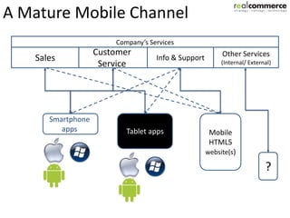 Mobile is an Access Channel
        To All Enterprise services
•Challenge #1: Many services
•Challenge #2: Many user types
•Challenge #3: Many Devices

  One App in not a Mobile
        Channel(!)
 