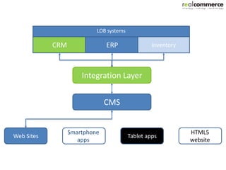 A Word about:
TCO, Control, Management, Security and Integration

 •   Mobile becomes a main channel for the organization

 •   Growth in the coming years will be exponential

 •   The IT organization needs a technology platform strong

     enough to support steady and healthy growth
 