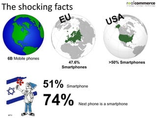 The shocking facts (3)
Tsunami Indication




 6B Mobile phones
                        47.6%                  >50% Smartphones
                      Smartphones



                    51%   Smartphone



                    74%        Next phone is a smartphone
 