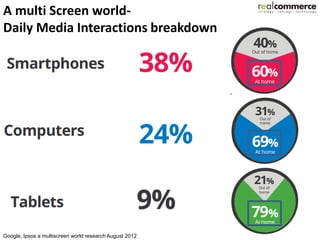 Tsunami Indication (3)
A multi Screen world-
Daily Media Interactions breakdown




Google, Ipsos a multiscreen world research August 2012
 