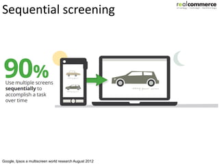 Tsunami Indication (3)
Sequential screening




Google, Ipsos a multiscreen world research August 2012
 