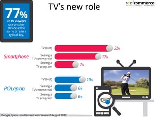 TV)                                   TV’s new role




Google, Ipsos a multiscreen world research August 2012
 