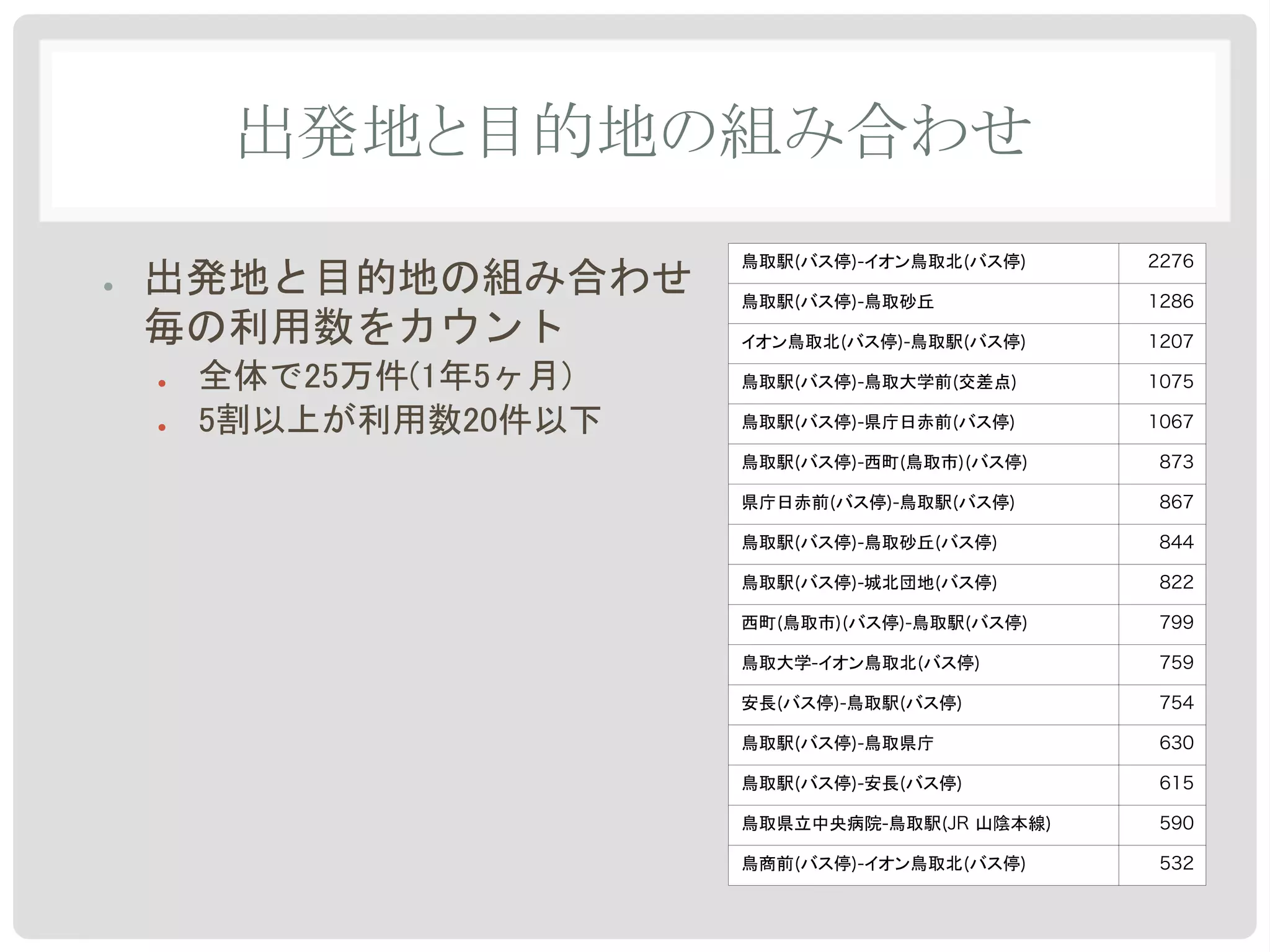 (               )-                         (               )       2276
!!
              (               )-                                                 1286

                          (            )-                (               )       1207

     !!       (               )-                     (               )           1075

     !!       (               )-                     (               )           1067

              (               )-       (              )(                 )        873

                      (            )-                (               )            867

              (               )-                (                )               844

              (               )-                (                )                822

          (            )(              )-                (               )        799

                  -                         (                )                    759

          (           )-               (             )                           754

              (               )-                                                  630

              (               )-       (             )                            615

                                   -                (JR                      )    590

              (               )-                         (               )        532
 