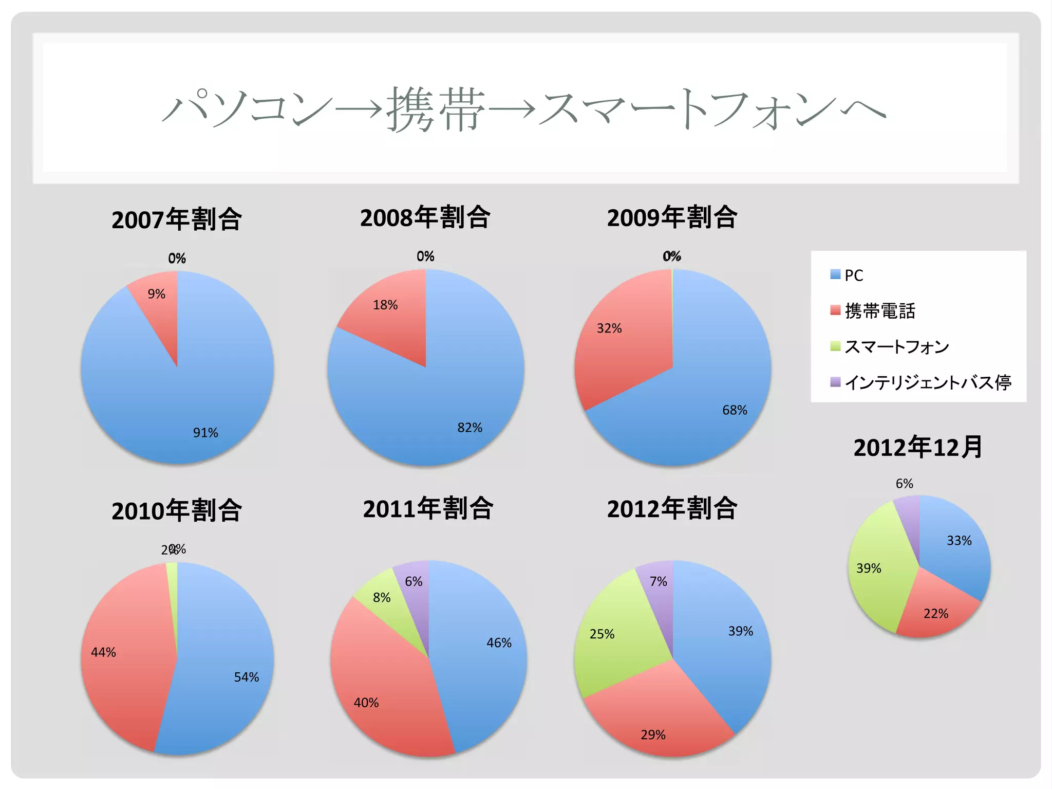 !""#                       !""$                            !""%
         %#$                           %#$                            %#$
                                                                                   !"#
       !#$
                               "&#$
                                                            )'#$




                                                                            (&#$
               !"#$                          &'#$
                                                                                    !"&! &!
                                                                                           (#$

  !"&"                        !"&&                           !"&!
                                                                                                    ))#$
         %#$
        '#$
                                                                                    )!#$
                                      (#$                           ,#$
                               &#$
                                                                                                 ''#$
                                                           '*#$             )!#$
                                                    +(#$
++#$
                      *+#$
                             +%#$

                                                                   '!#$
 