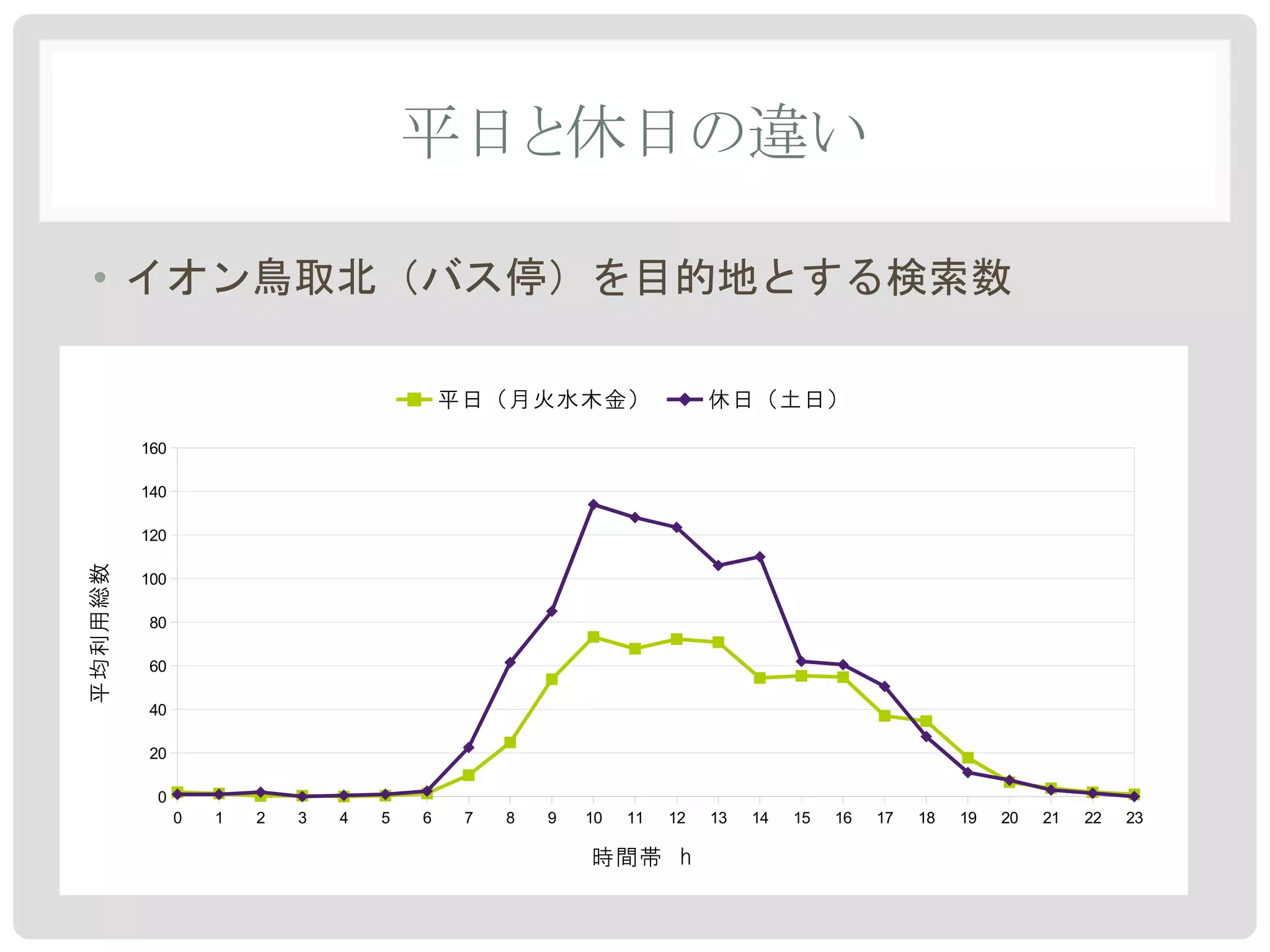 •!

                                           ���������                   ������

         160

         140

         120
������




         100

         80

         60

         40

         20

          0
               0   1   2   3   4   5   6    7   8   9   10   11   12   13   14   15   16   17   18   19   20   21   22   23

                                                        ���� �
 