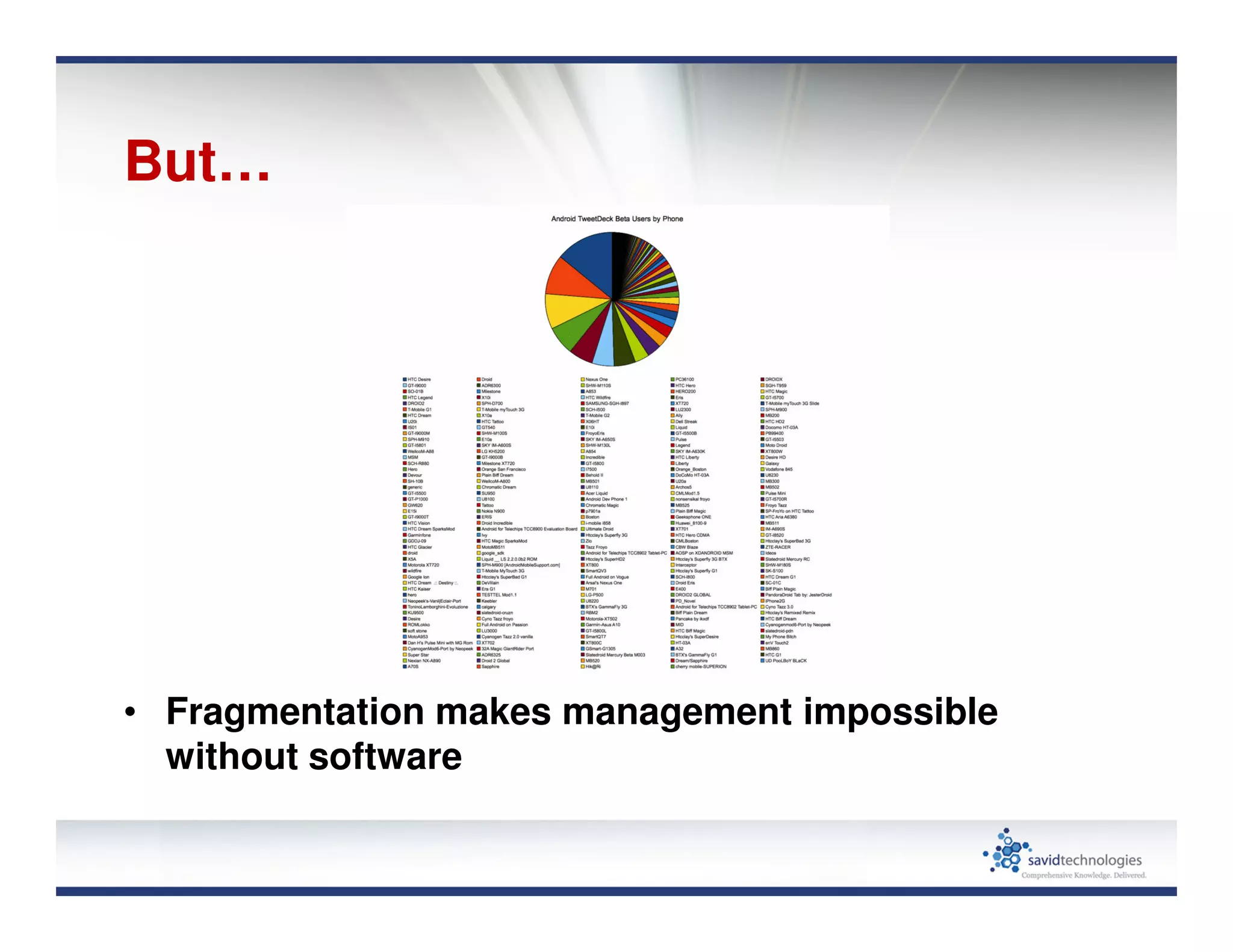 But…
• Fragmentation makes management impossible
without software
 
