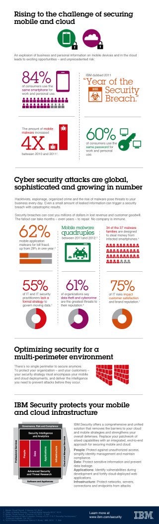 Mobile and Cloud Security Infographic