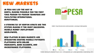 M Pesa has led the way in
Kenya, making possible for the first
time person-to-person transfers and
facilitating international
remittances.
A striking 51% of Kenyan adults use this
system making it the most successful
mobile money deployment
worldwide.
New players in such markets are
integrating existing mobile payments
platforms with online
merchants, bank accounts, and
microfinance platforms.
Deloitte. Banking the unbanked Prepaid cards, mobile payments, and global opportunities in retail banking. 2012
New Markets
 