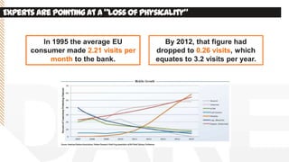 Experts are pointing at a ‚lossof physicality‛
In 1995 the average EU
consumer made 2.21 visits per
month to the bank.
By 2012, that figure had
dropped to 0.26 visits, which
equates to 3.2 visits per year.
 