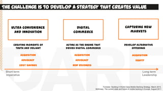 The challenge is to develop a strategy that creates value
Ultra convenience
and innovation
Capturing new
markets
Digital
commerce
Creating moments of
truth and delight
ACQUISITION
ADVOCACY
COST SAVINGS
Acting as the engine that
drives digital commerce
Develop alternative
offerings
NEW REVENUES
ACQUISITION
Forrester. Building A World-Class Mobile Banking Strategy. March 2013.
McKinsey. The current state and future of mobile banking in Europe. August 2011
Short term
imperative
Long term
Leadership
ADVOCACY
ACQUISITION
EQUITY
 