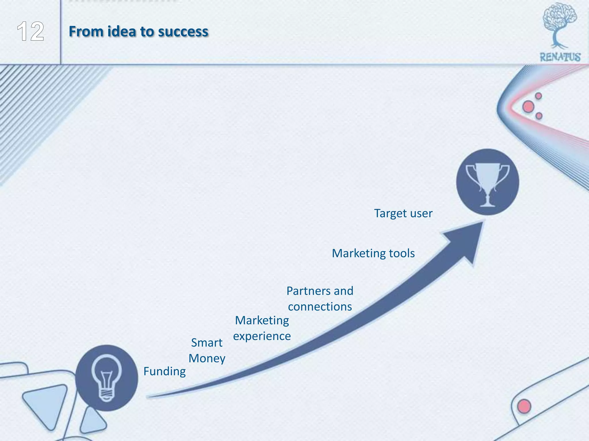 Funding
Smart
Money
Marketing
experience
Partners and
connections
Marketing tools
Target user
From idea to success
 