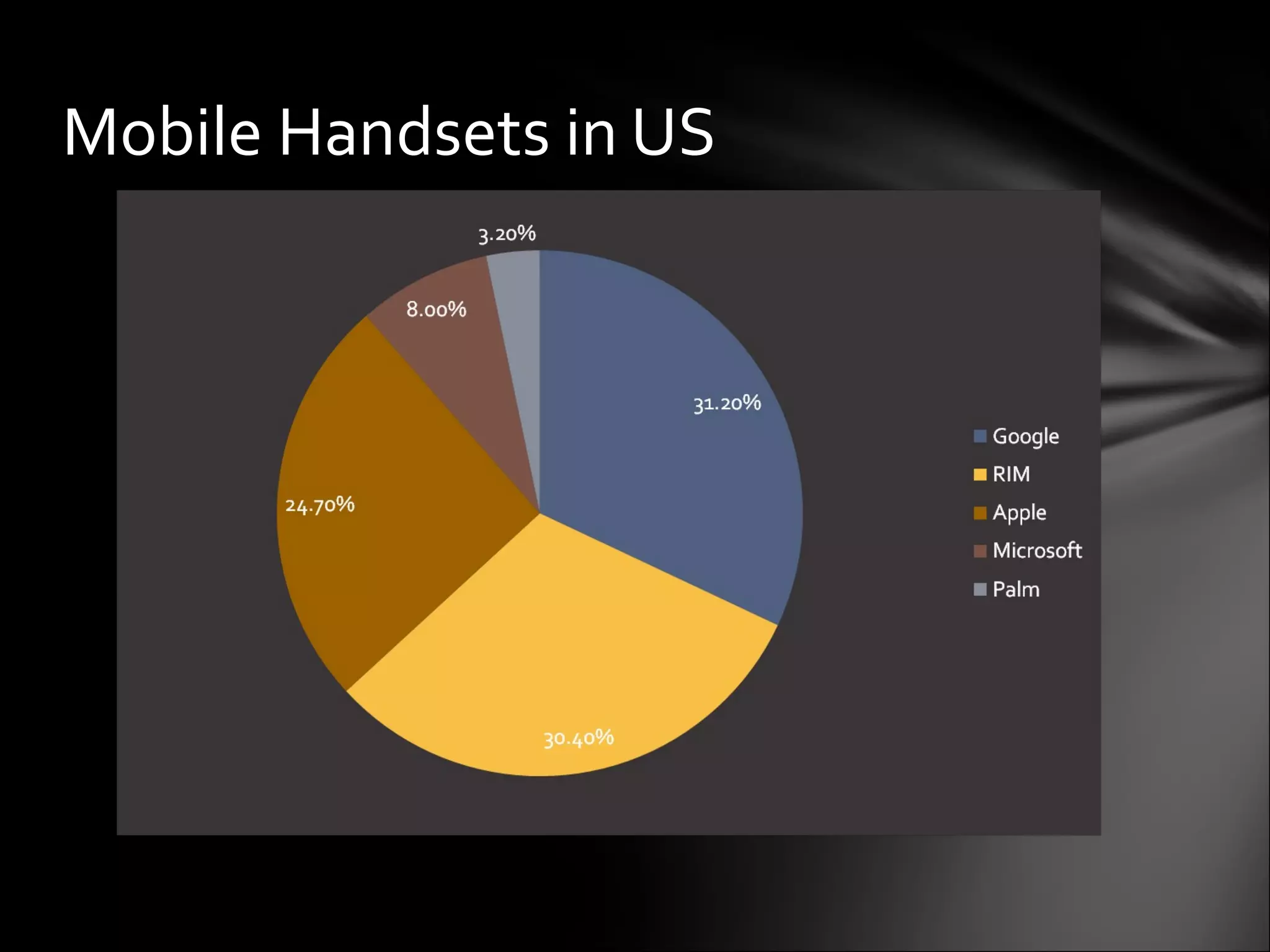 Mobile Handsets in US 
