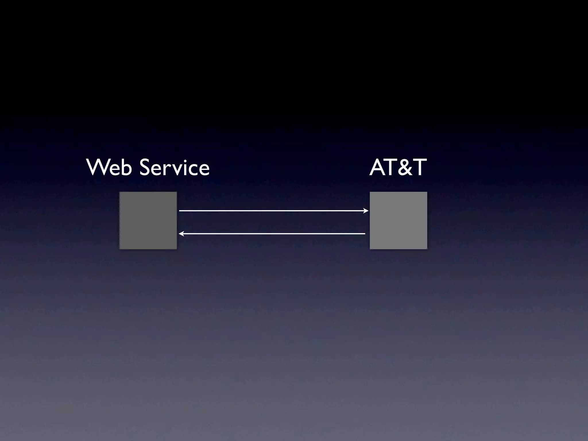 Web Service   AT&T
 