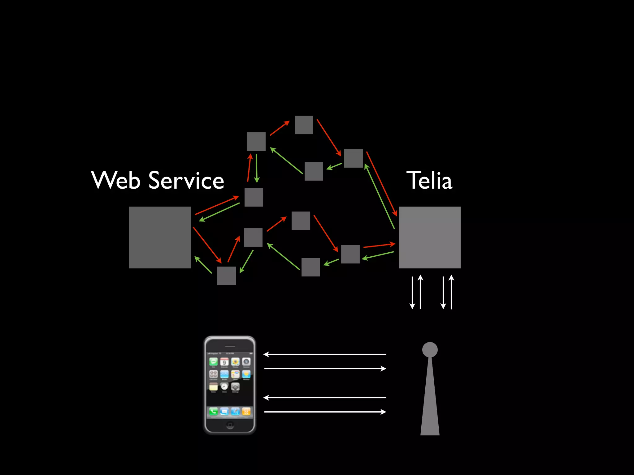 Web Service   Telia
 