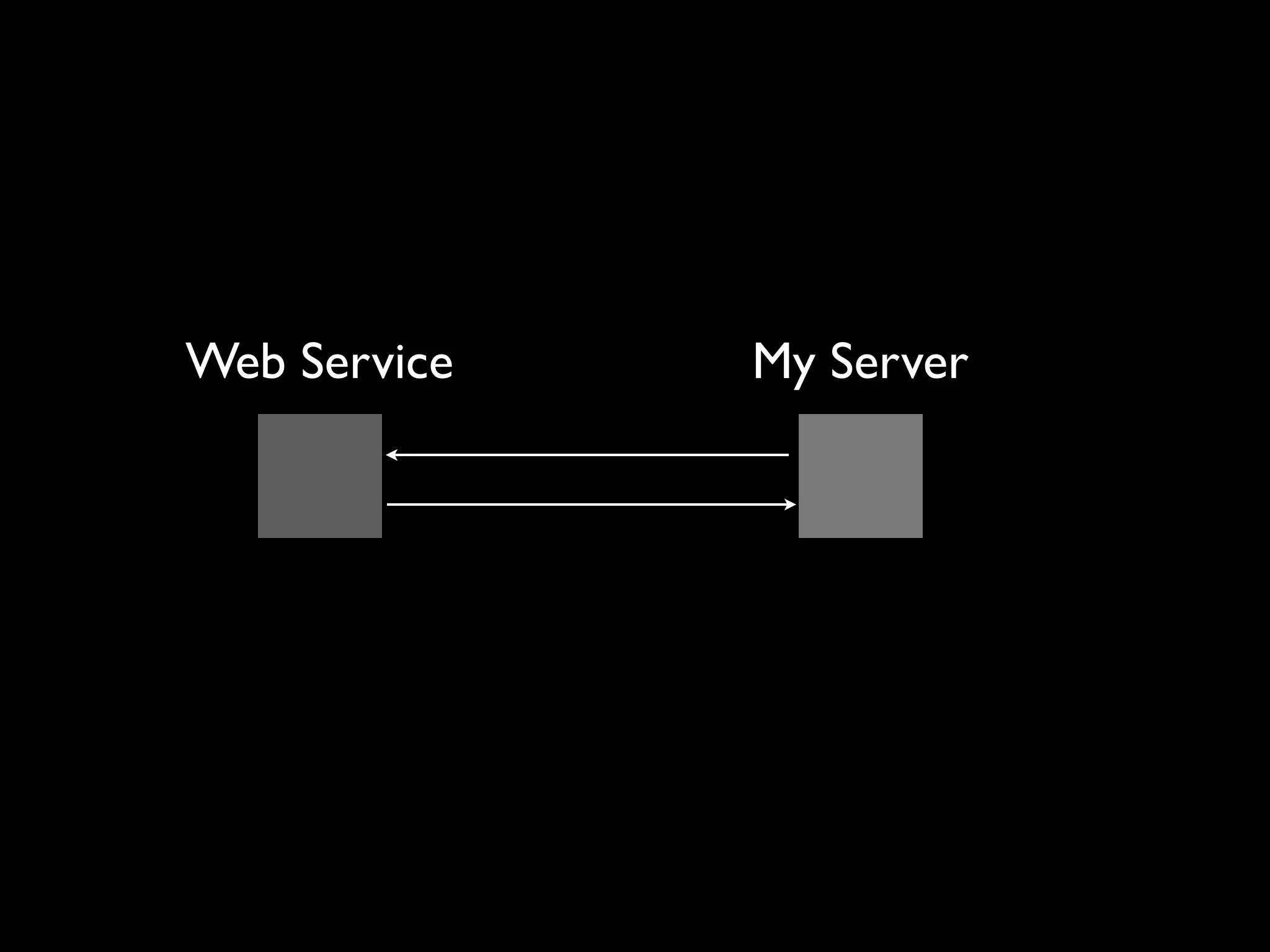 Web Service   My Server
 