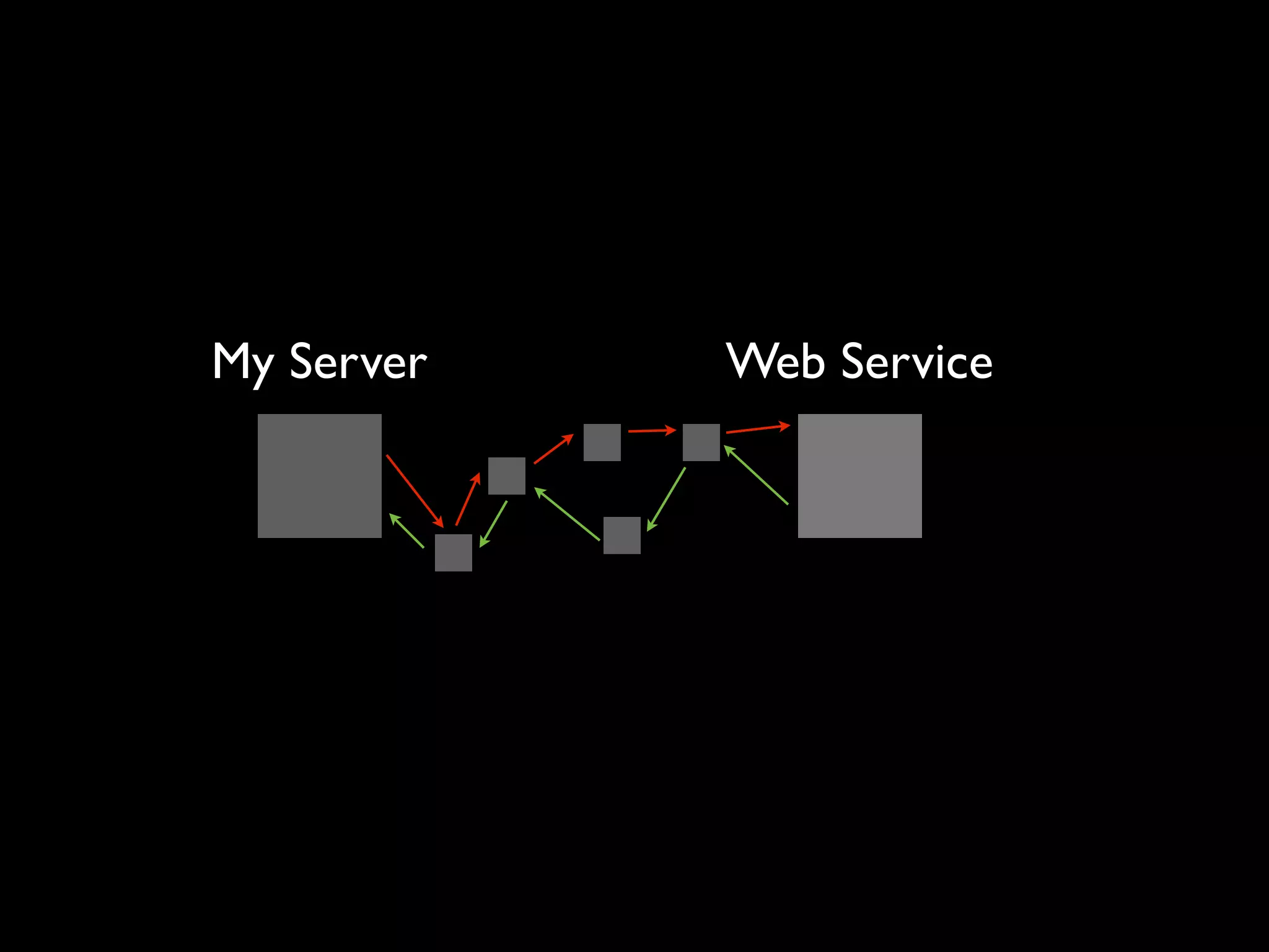 My Server   Web Service
 