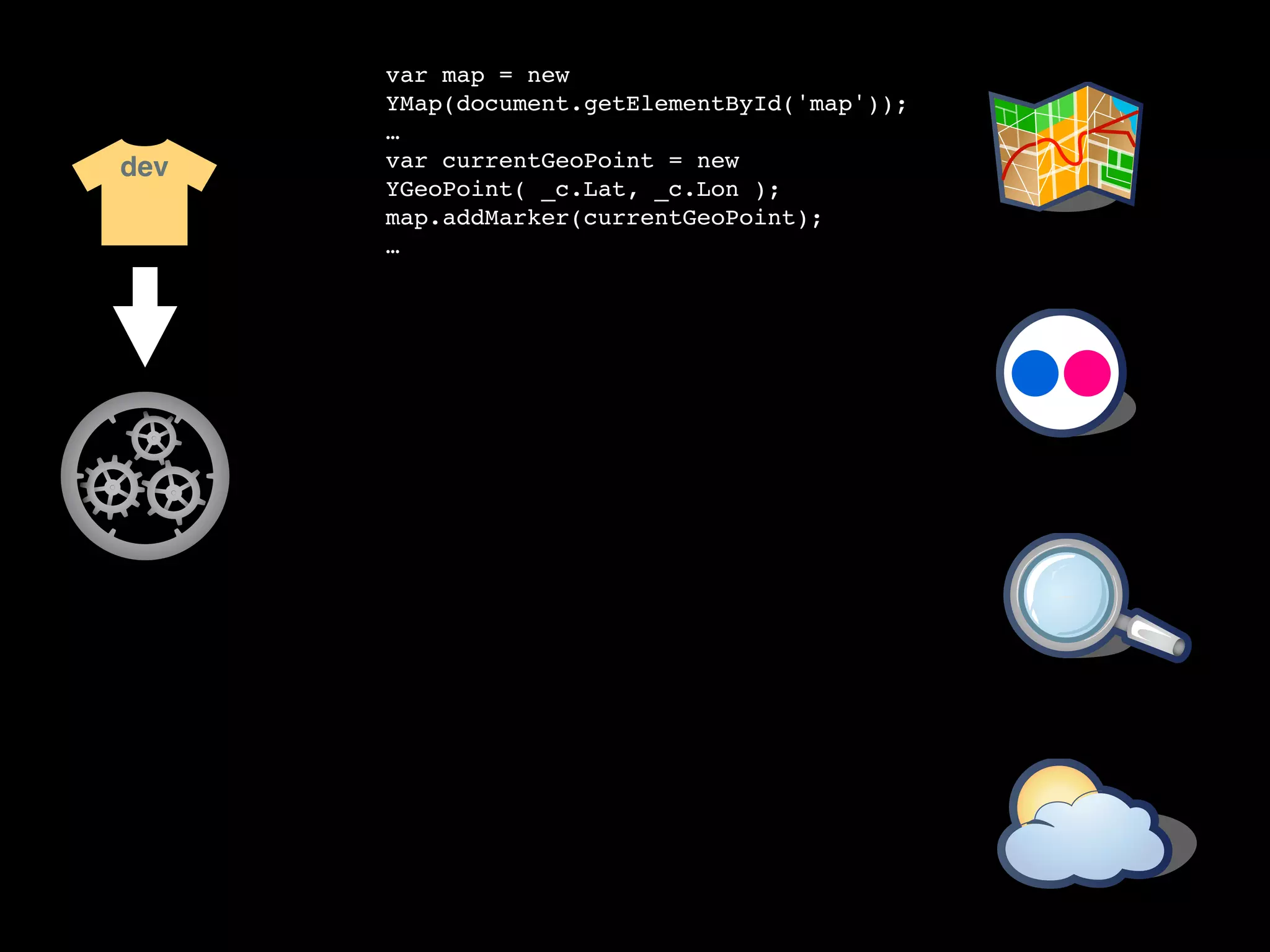 var map = new
      YMap(document.getElementById('map'));
      …
dev   var currentGeoPoint = new
      YGeoPoint( _c.Lat, _c.Lon );
      map.addMarker(currentGeoPoint);
      …
 