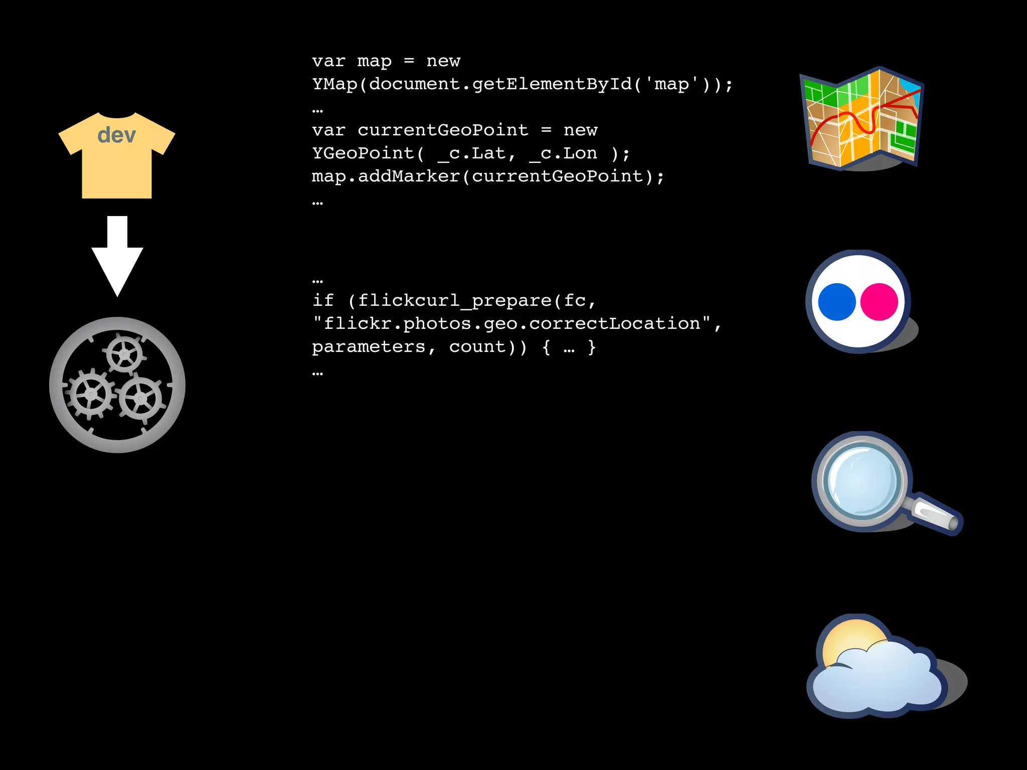 var map = new
      YMap(document.getElementById('map'));
      …
dev   var currentGeoPoint = new
      YGeoPoint( _c.Lat, _c.Lon );
      map.addMarker(currentGeoPoint);
      …



      …
      if (flickcurl_prepare(fc,
      "flickr.photos.geo.correctLocation",
      parameters, count)) { … }
      …
 