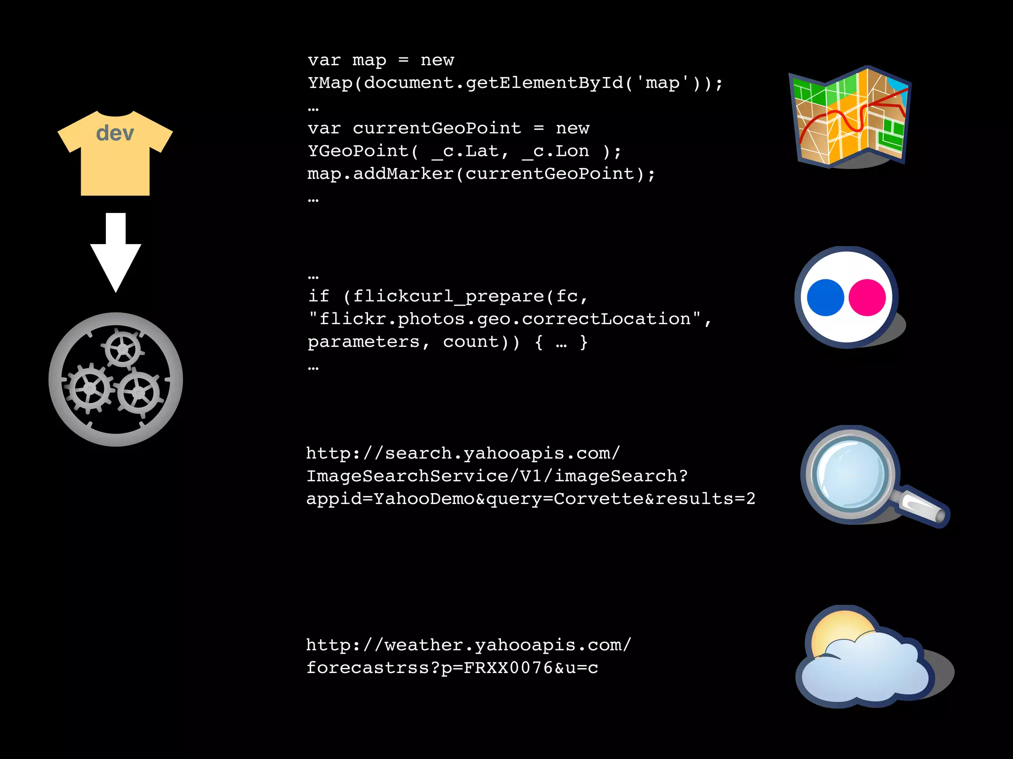 var map = new
      YMap(document.getElementById('map'));
      …
dev   var currentGeoPoint = new
      YGeoPoint( _c.Lat, _c.Lon );
      map.addMarker(currentGeoPoint);
      …



      …
      if (flickcurl_prepare(fc,
      "flickr.photos.geo.correctLocation",
      parameters, count)) { … }
      …



      http://search.yahooapis.com/
      ImageSearchService/V1/imageSearch?
      appid=YahooDemo&query=Corvette&results=2




      http://weather.yahooapis.com/
      forecastrss?p=FRXX0076&u=c
 