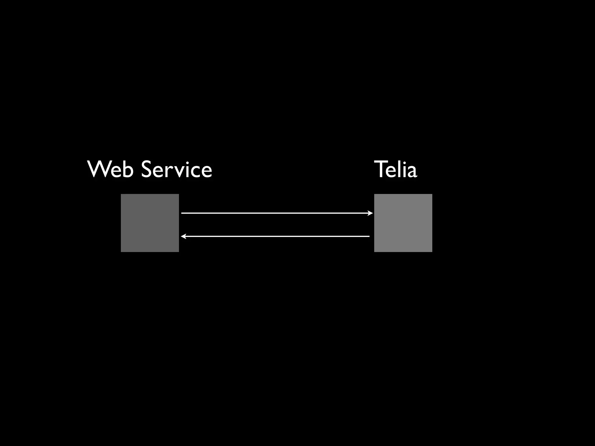 Web Service   Telia
 