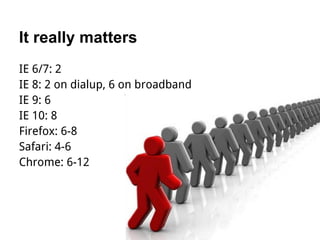 It really matters
IE 6/7: 2
IE 8: 2 on dialup, 6 on broadband
IE 9: 6
IE 10: 8
Firefox: 6-8
Safari: 4-6
Chrome: 6-12
 