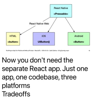 Now you don't need the
separate React app. Just one
app, one codebase, three
platforms
Tradeoffs
Building an App for Mobil...