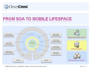 Mobile Answers For Bookstores