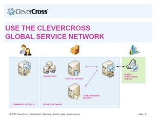 Mobile Answers | Clothing | a mCommerce Use Case