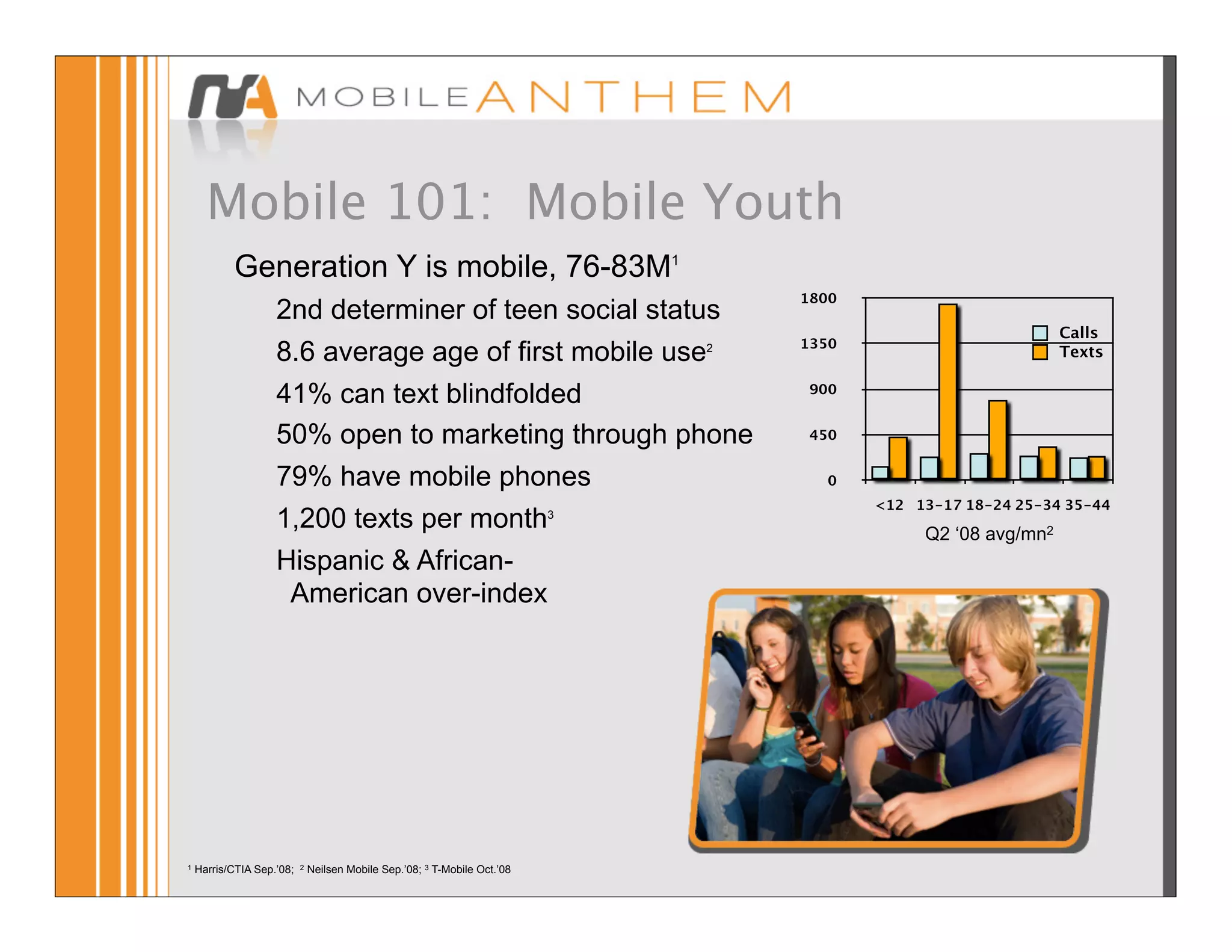 Mobile 101: Mobile Youth
           Generation Y is mobile, 76-83M1
                                                                            1800
                    2nd determiner of teen social status
                                                                                                         Calls
                                                                            1350
                    8.6 average age of first mobile use2                                                 Texts

                    41% can text blindfolded                                900


                    50% open to marketing through phone                     450


                    79% have mobile phones                                    0
                                                                                   <12 13-17 18-24 25-34 35-44
                    1,200 texts per month3                                              Q2 ‘08 avg/mn2
                    Hispanic & African-
                     American over-index




1   Harris/CTIA Sep.’08;   2   Neilsen Mobile Sep.’08; 3 T-Mobile Oct.’08
 