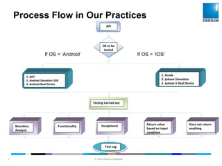 © 2014 Indium Software
ENHANCING SOFTWARE QUALITY
Process Flow in Our Practices
7
API
OS to be
tested
1. ADT
2. Android Simulator SDK
3. Android Real Device
1. Xcode
2. Iphone Simulator
3. Iphone 5 Real Device
Testing Carried out
Boundary
Analysis
Functionality Exceptional Return value
based on input
condition
Does not return
anything
Test Log
If OS = ‘Android’ If OS = ‘IOS'
 