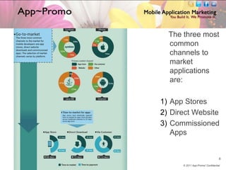 Mobile app Madness-App-Promo