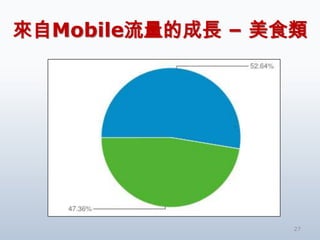 來自Mobile流量的成長 – 美食類




                  27
 