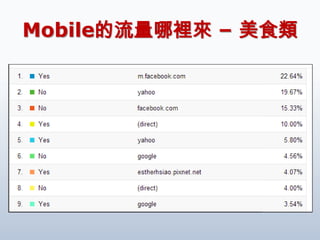 Mobile的流量哪裡來 – 美食類




              29
 